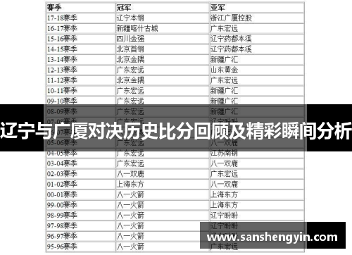 辽宁与广厦对决历史比分回顾及精彩瞬间分析